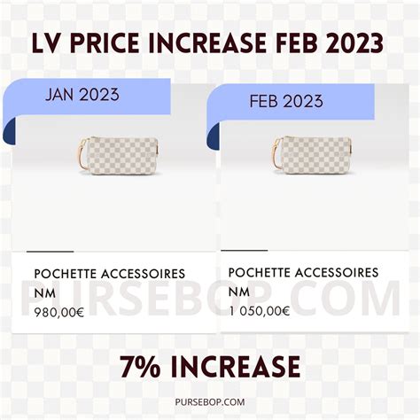 lv bag price increase 2023|louis vuitton price increase.